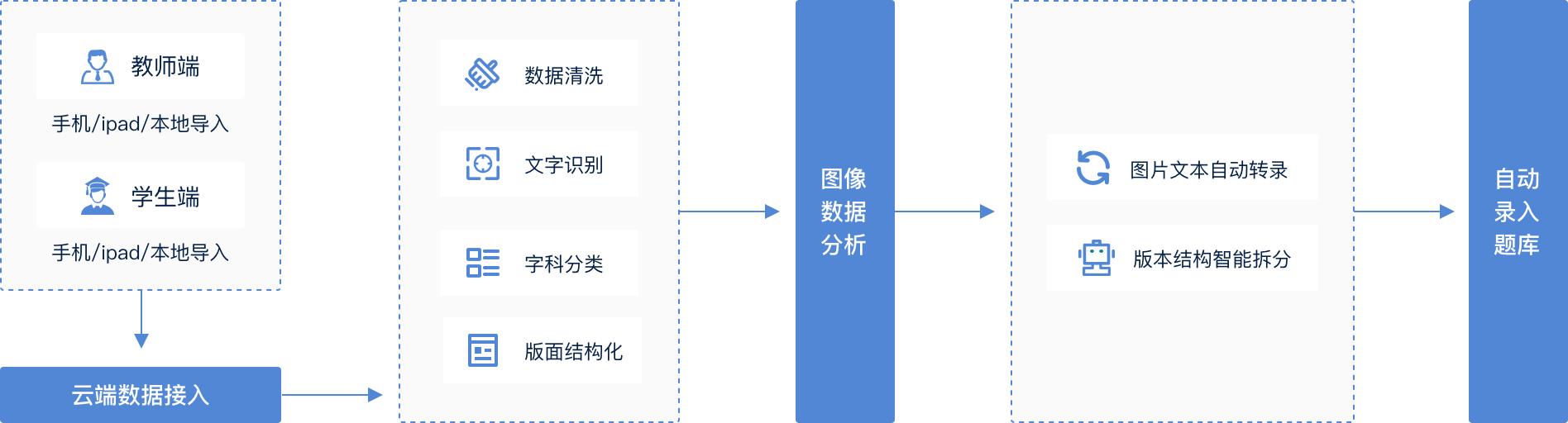 方案流程